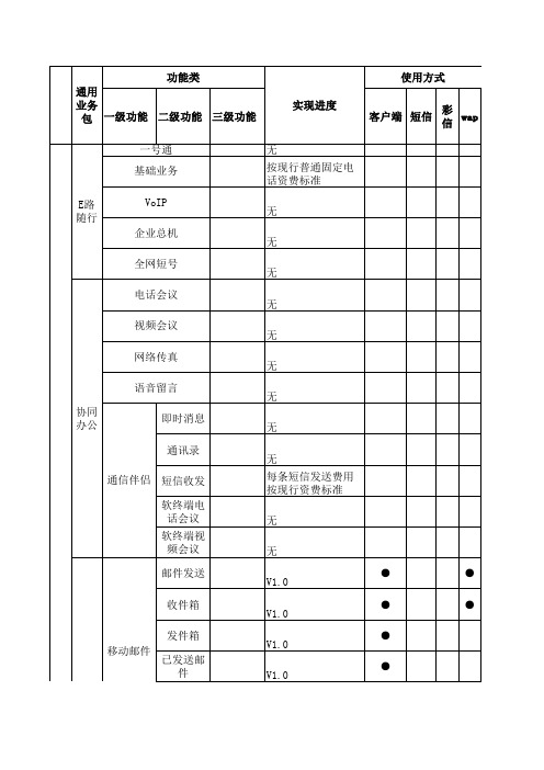 移动办公业务功能清单