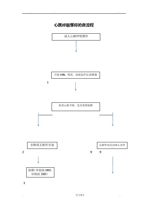 心跳呼吸骤停抢救流程图