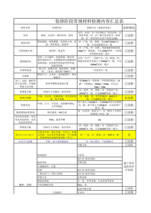 装修阶段常规材料检测清单