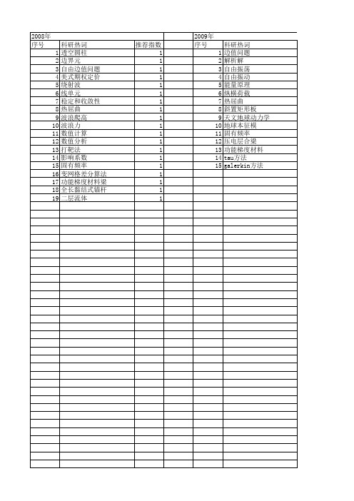 【国家自然科学基金】_自由边值问题_基金支持热词逐年推荐_【万方软件创新助手】_20140731