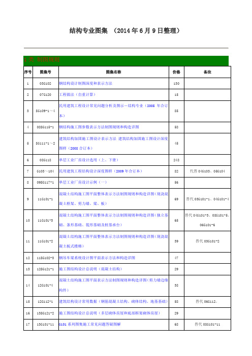 结构专业图集国标图集目录(2014年6月整理)