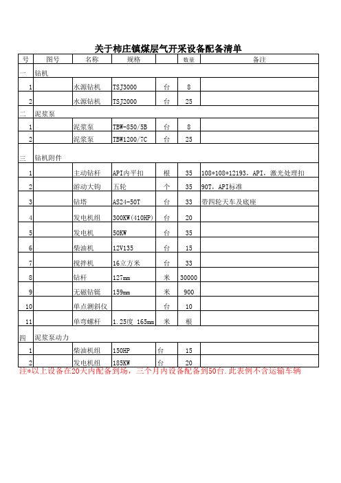 钻井设备配套清单