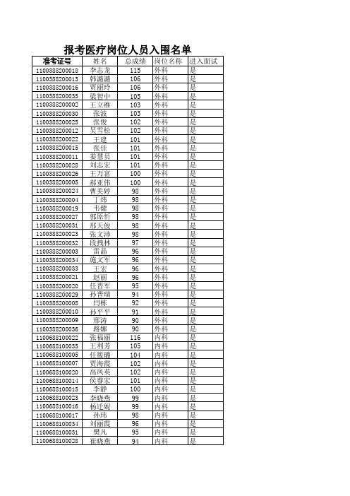 2011公开招聘面试人员名单