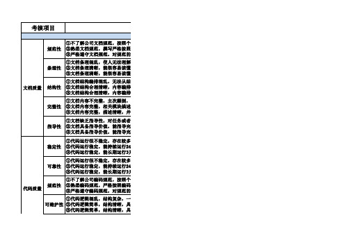 JAVA工程师绩效考核表