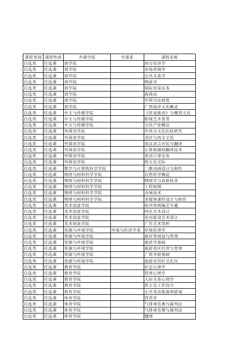 2013年春季学期全校性公共选修课总表