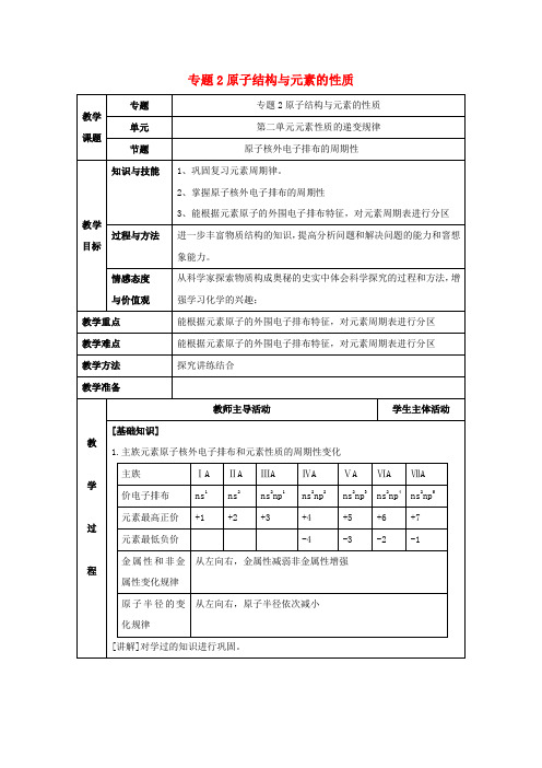 高中化学专题2原子结构与元素的性质2.2原子核外电子排布的周期性教案苏教版选修3201710133108.doc