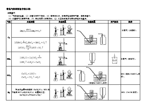 常见气体的制备方法小结