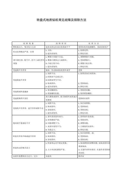 转盘式地质钻机常见故障及排除方法