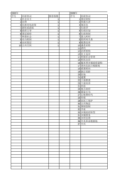 【国家社会科学基金】_基层政权_基金支持热词逐年推荐_【万方软件创新助手】_20140809