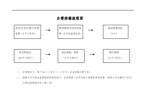 按揭流程图