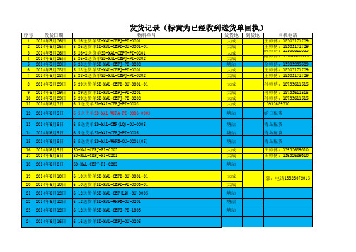 送货单日期明细