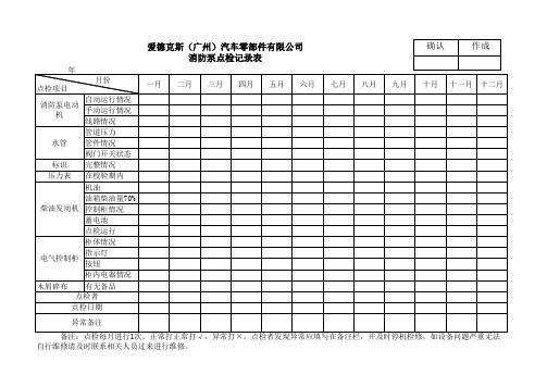 消防泵房点检记录表