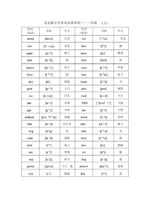 北京版小学英语1至6年级词汇(带音标)