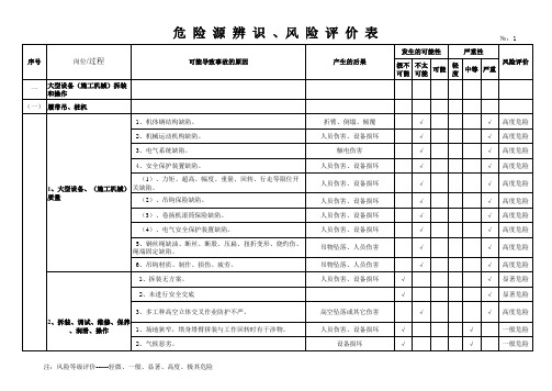 危险源辨识表