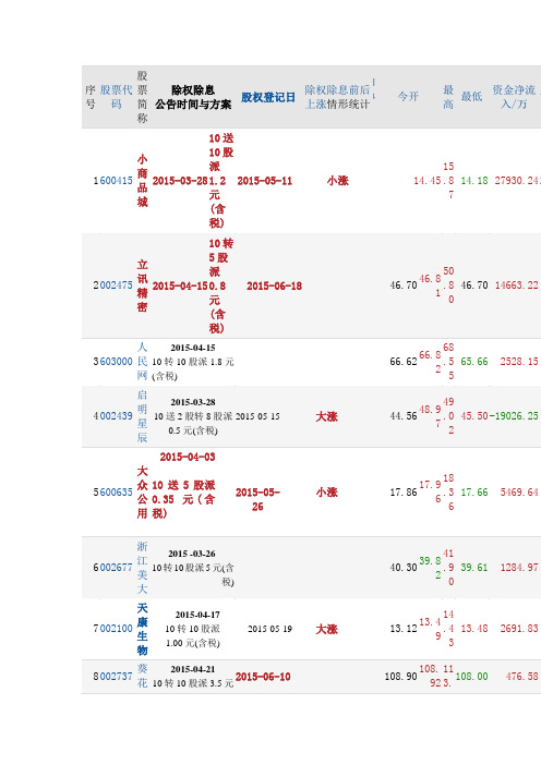 除权派息股票汇总