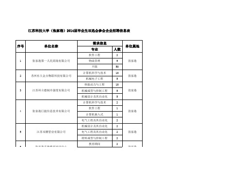 (招聘信息)江苏科技大学(张家港)2014届毕业生双选会参会企业信息表