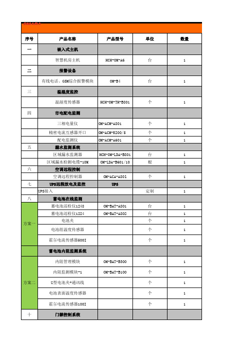 方案一：机房环境监测系统需求清单和报价方案