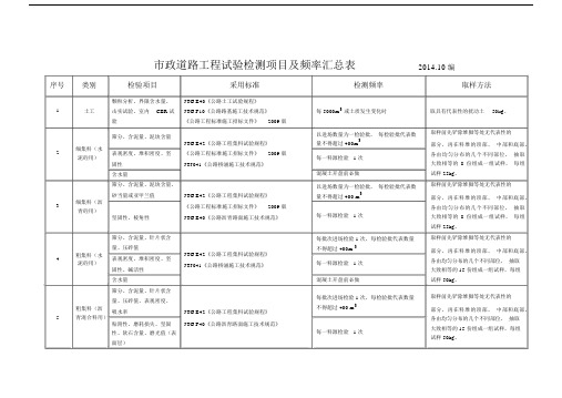 (完整版)市政道路工程试验检测项目及频率一览表.docx