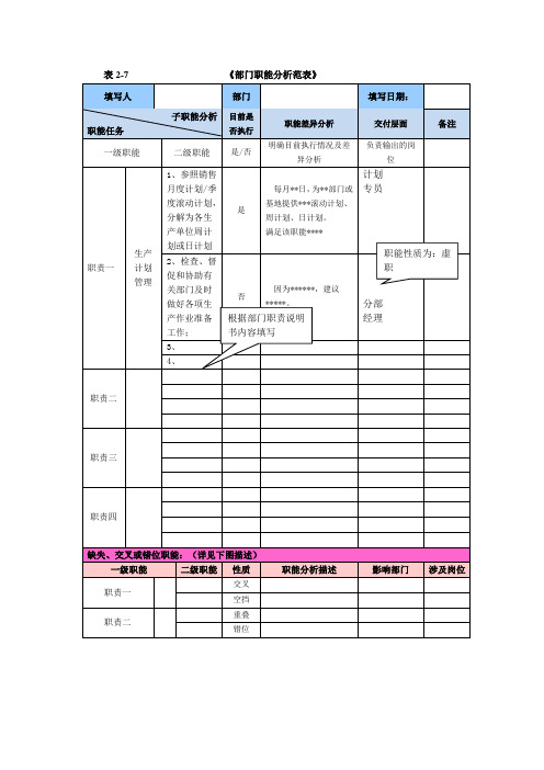 部门职能分析范表