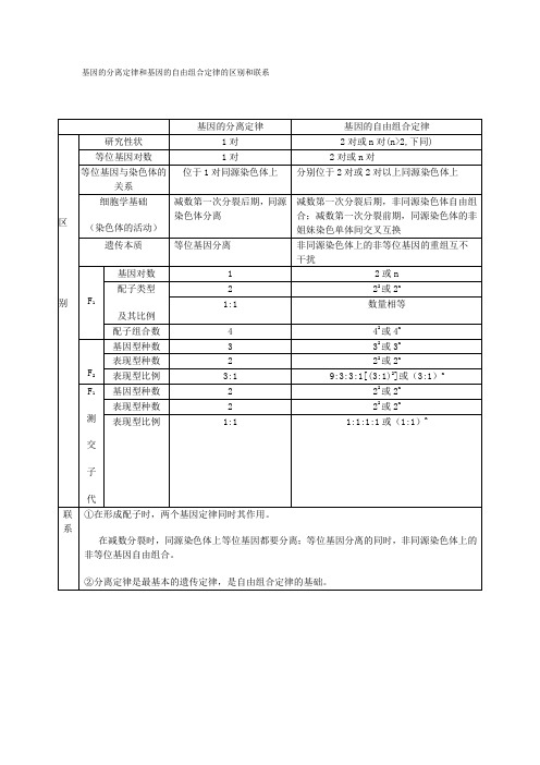 生物教材-遗传与进化