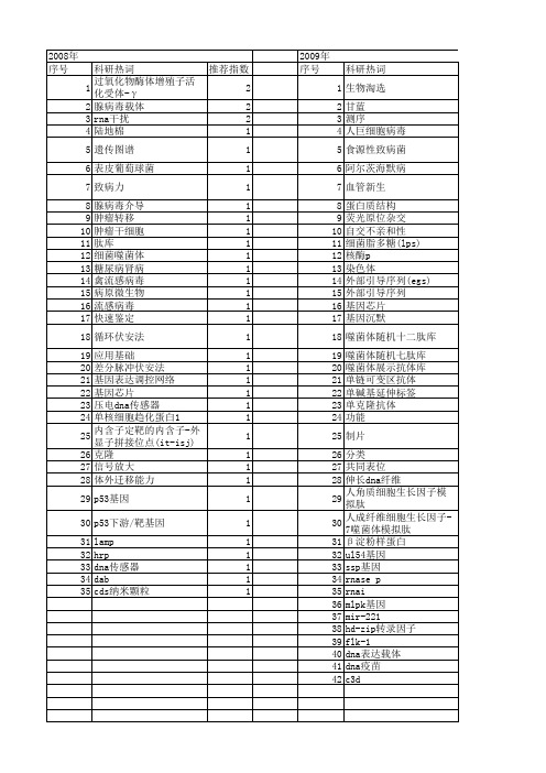 【国家自然科学基金】_靶dna_基金支持热词逐年推荐_【万方软件创新助手】_20140801