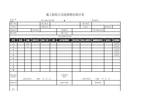 施工机组人员进场情况统计表模板