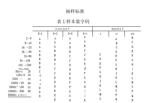 GB2828抽样表