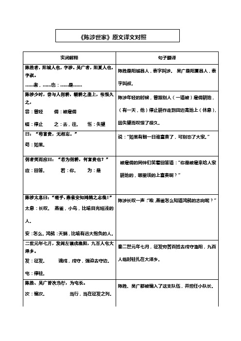 陈涉世家实词、逐句翻译