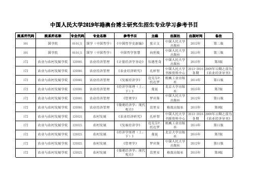 2019港澳台博参考书目