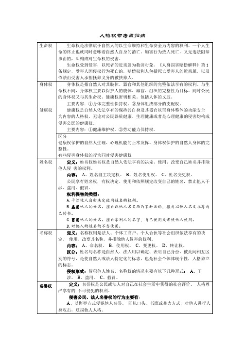 人格权常考点归纳