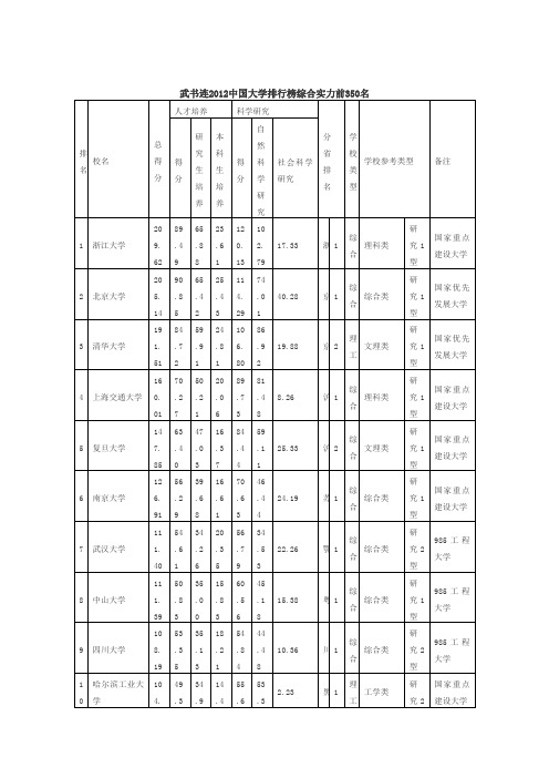 武书连大学实力排名