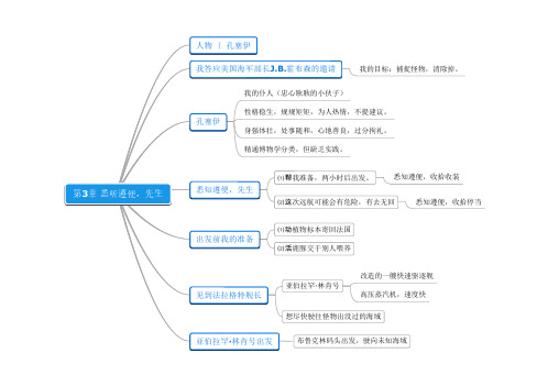 《名著思维导图》海底两万里03