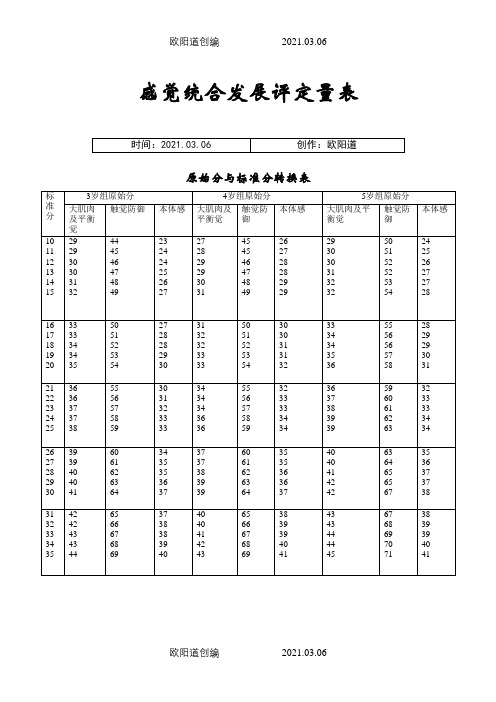 感觉统合发展评定量表原始分与标准分转换表之欧阳道创编