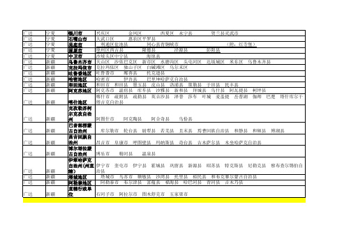 中国行政区域(超完整)