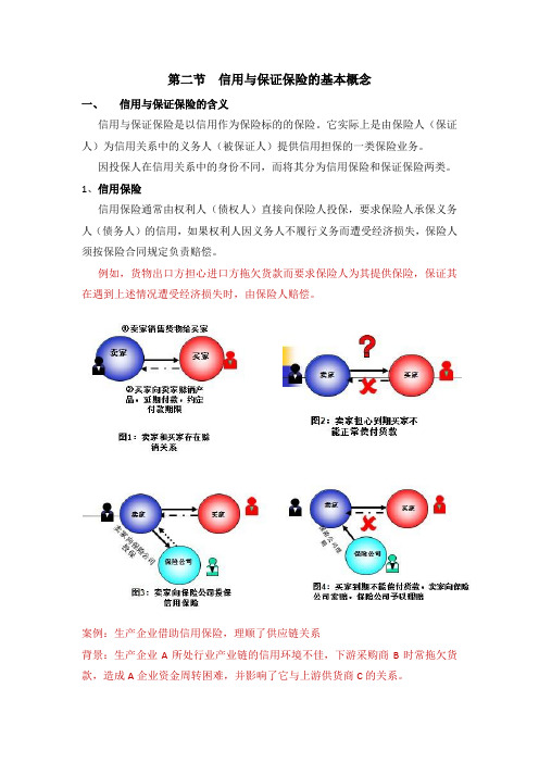 2.2 信用与保证保险的基本概念