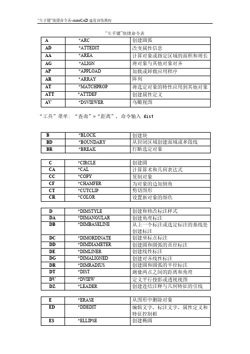 CAD左手键命令表-推荐下载