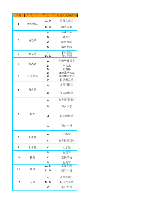 深圳1-5号线地铁公交换乘