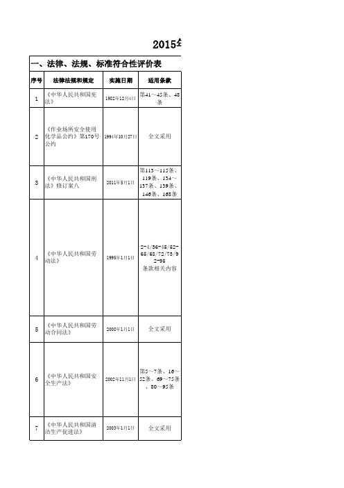 2017年适用的法律法规和其他要求合规性评审表1p