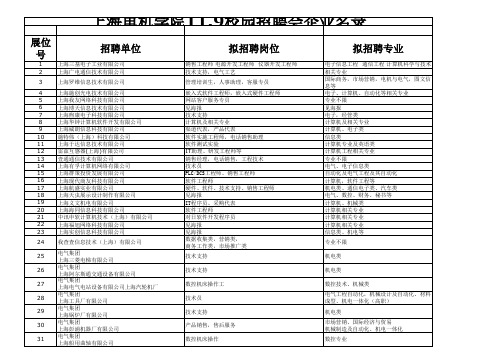 校园招聘会