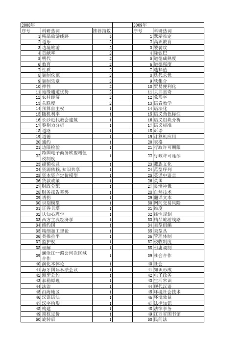 【国家社会科学基金】_简化_基金支持热词逐年推荐_【万方软件创新助手】_20140804