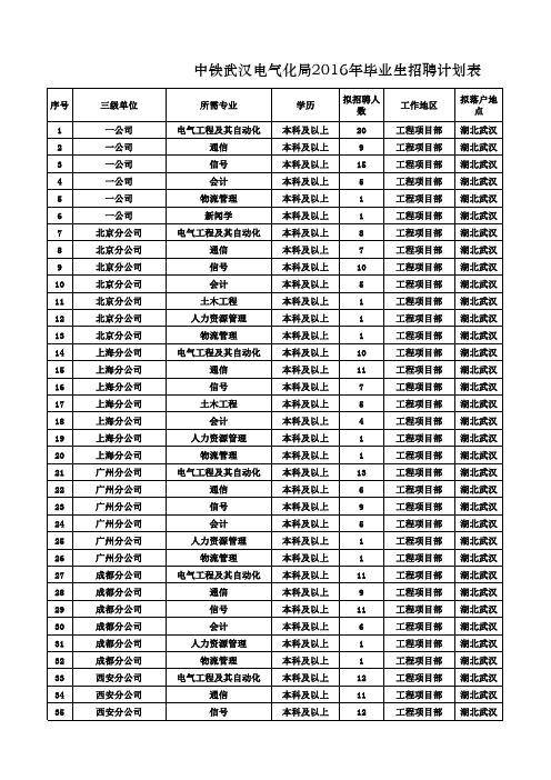 中国中铁股份有限公司招聘计划公示(2016年度))