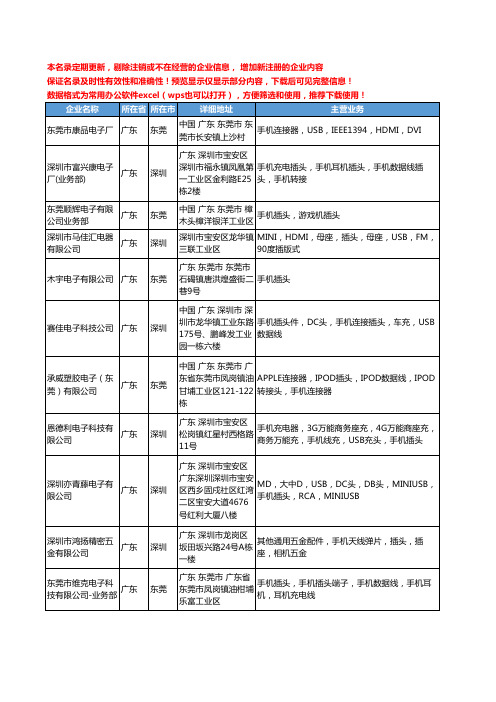 新版广东省手机插头工商企业公司商家名录名单联系方式大全726家