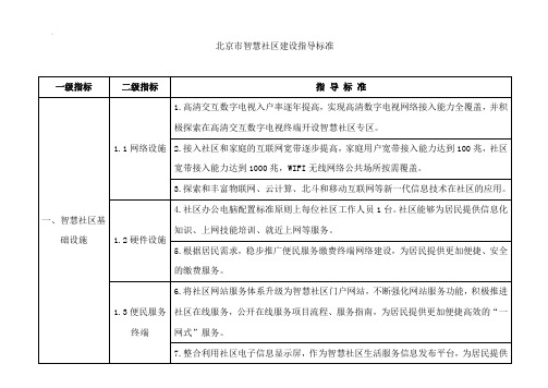 北京地区智慧社区建设指导规范标准