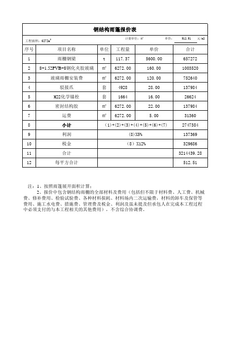 雨棚报价单