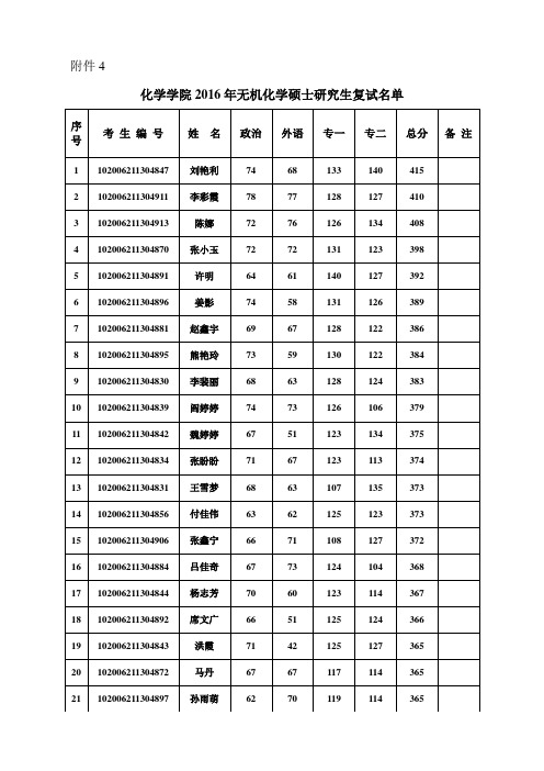 东北师范大学化学学院2016年研究生复试名单