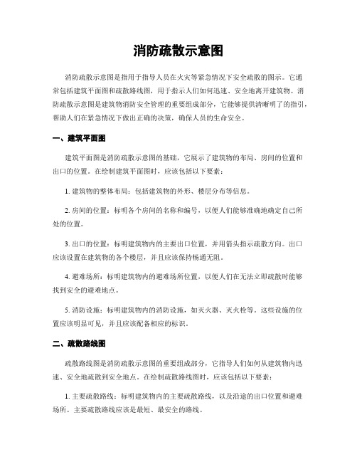 消防疏散示意图 (3)