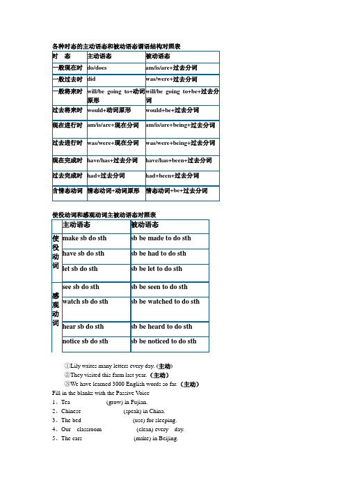 各种时态的主动语态和被动语态谓语结构对照表