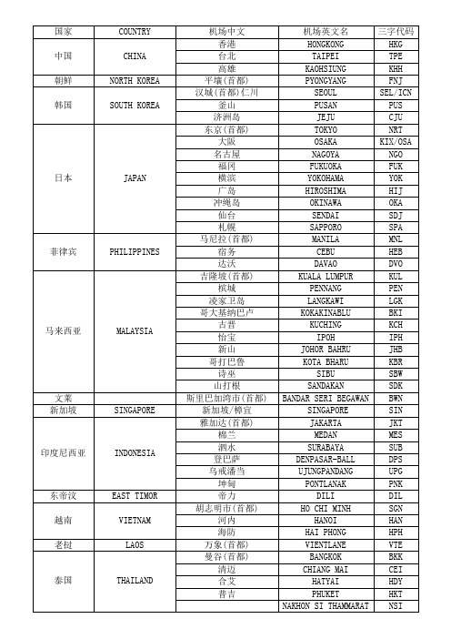 国际三字代码