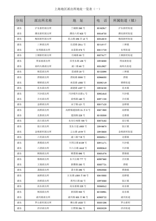 上海地区派出所地址一览表