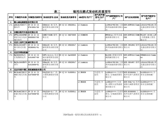 装用压燃式发动机的重型车